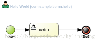 Grant all privileges to new user in mysql