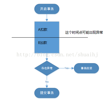 转账示意