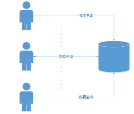 谈谈数据库连接池的原理及应用_常用的数据库连接池
