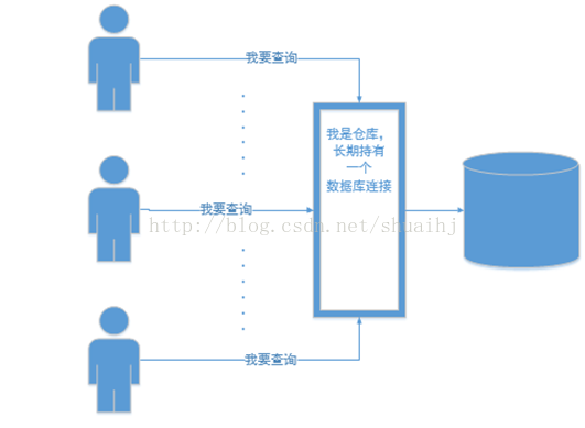 技術分享圖片