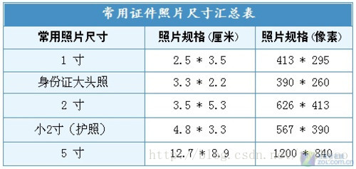 不出门也能拍好证件照