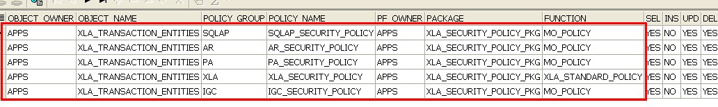 关于Oracle EBS R12 表格XLA_TRANSACTION_ENTITIES 的安全策略(VPD)组研究