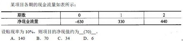 项目管理（pm）-净现值