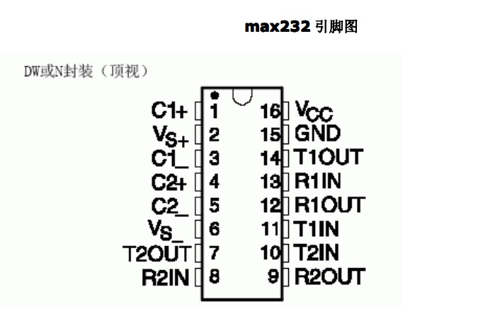 单片机与pc机进行串口通信的方法_单片机与pc机串行通信[通俗易懂]