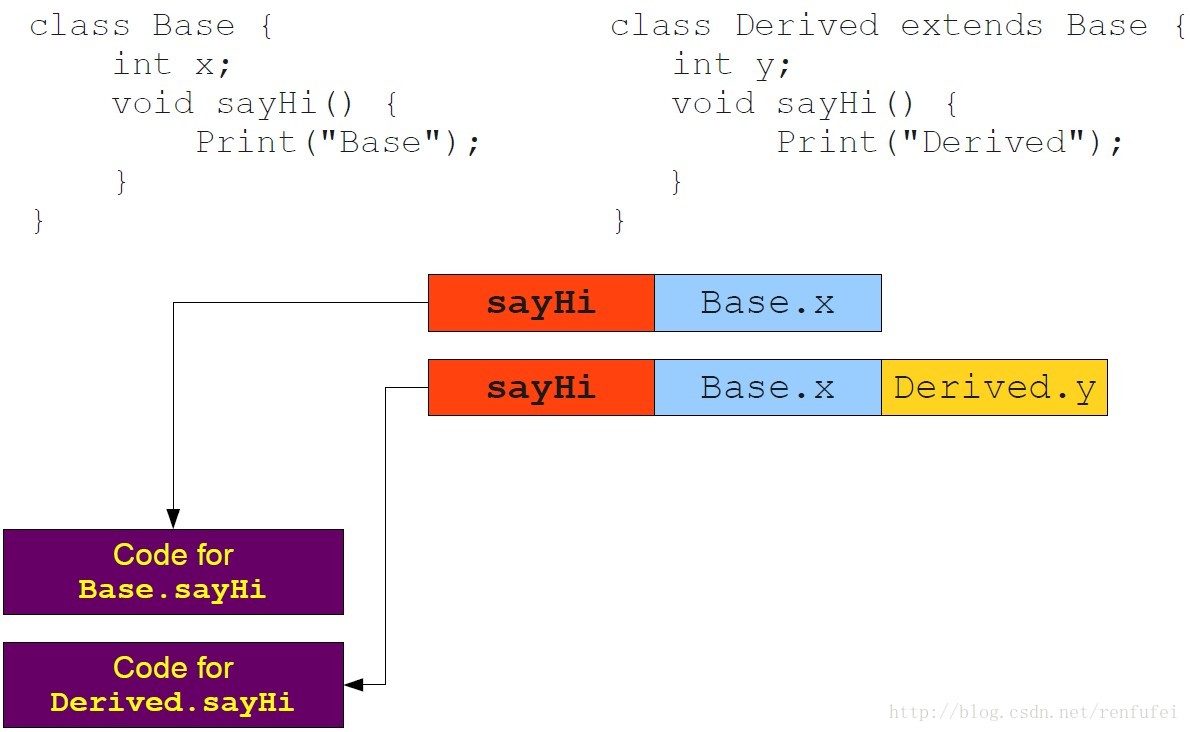 Internal class java. Классы в java. Внутренние классы java. Вложенные классы java. Класс js и объекты SAYHI.