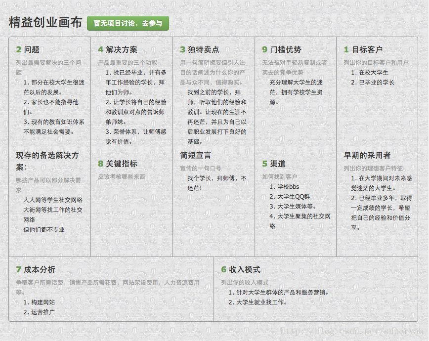 一个大学生创业者的“白日梦”项目