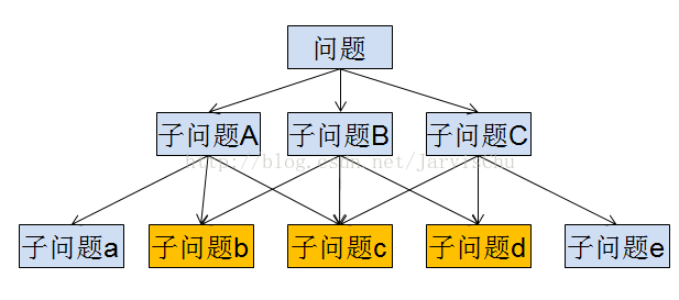 算法入门4 动态规划 Upstreaml 博客园