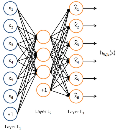 Auto-Encoder