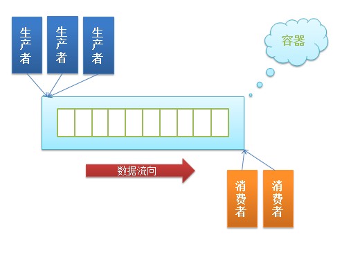 技術分享圖片