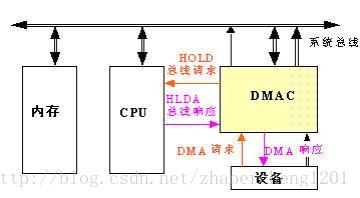 技术图片