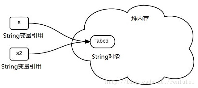 为什么String是不可变的
