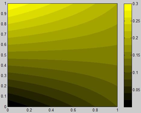 matlab 的 colormap 函数_matlab colormap-CSDN博客