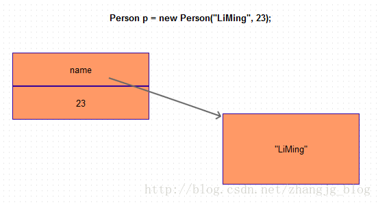 编程面向对象技术是什么_面向对象编程技术_面向对象编程的主要技术