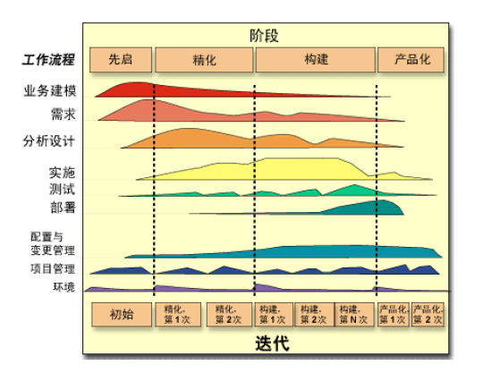 【读书笔记】软件工程·实践者的研究方法第7版 第一部分 软件过程（引论 软件和软件工程）