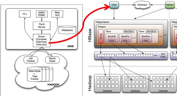apache-hadoop-1.2.1、hbase、hive、mahout、