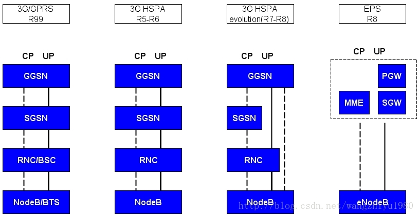 PS域演进_diagram