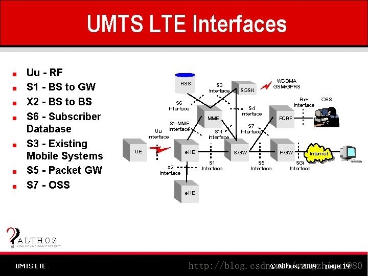 LTE网络实体图_diagram