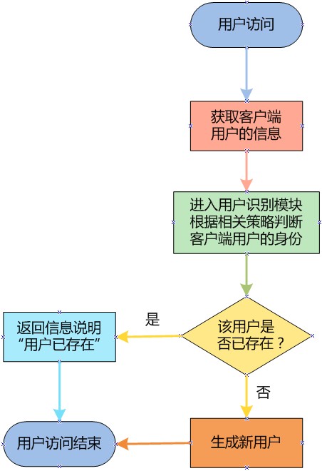 lw2