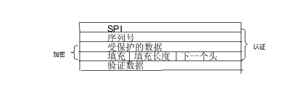 IPSec <wbr>IKE-ISAKMP-DH <wbr>AH-ESP <wbr>MD5-SHA1 <wbr>DES-3DES-AES-RSA