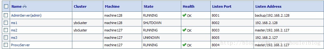 linux weblogic BEA-000110 BEA-000109 Multicast socket receive error ：Socket closed