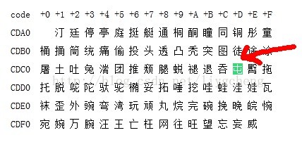 c++编译时最常遇到的汉字