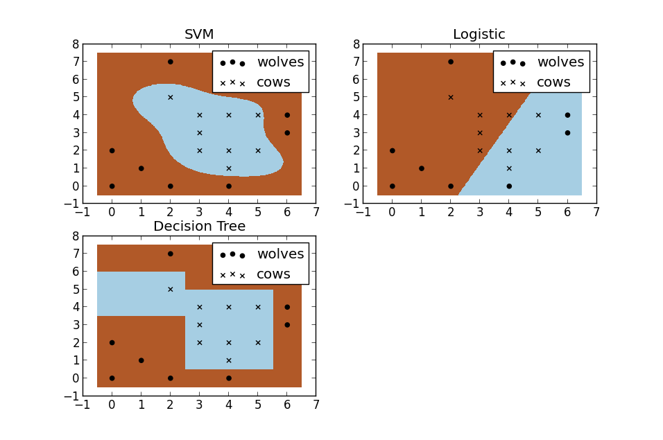 支持向量机（SVM）算法