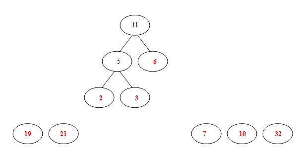 哈夫曼树的构建与最小带权路径长度