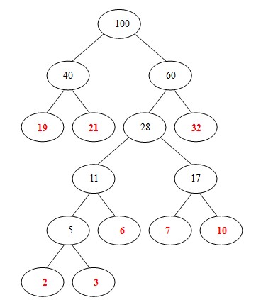 哈夫曼树的构建与最小带权路径长度