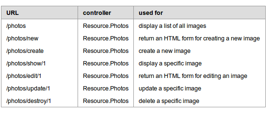 用newLisp开发网站四 REST API