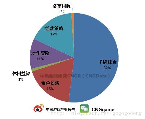 Unity3d 做自己的卡牌游戏 一 Gogogodeng的专栏 程序员宝宝 Unity 卡牌游戏源码 程序员宝宝
