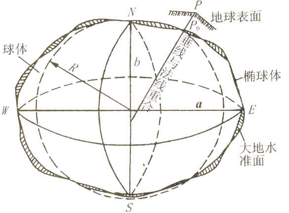 大地基准面概念图片