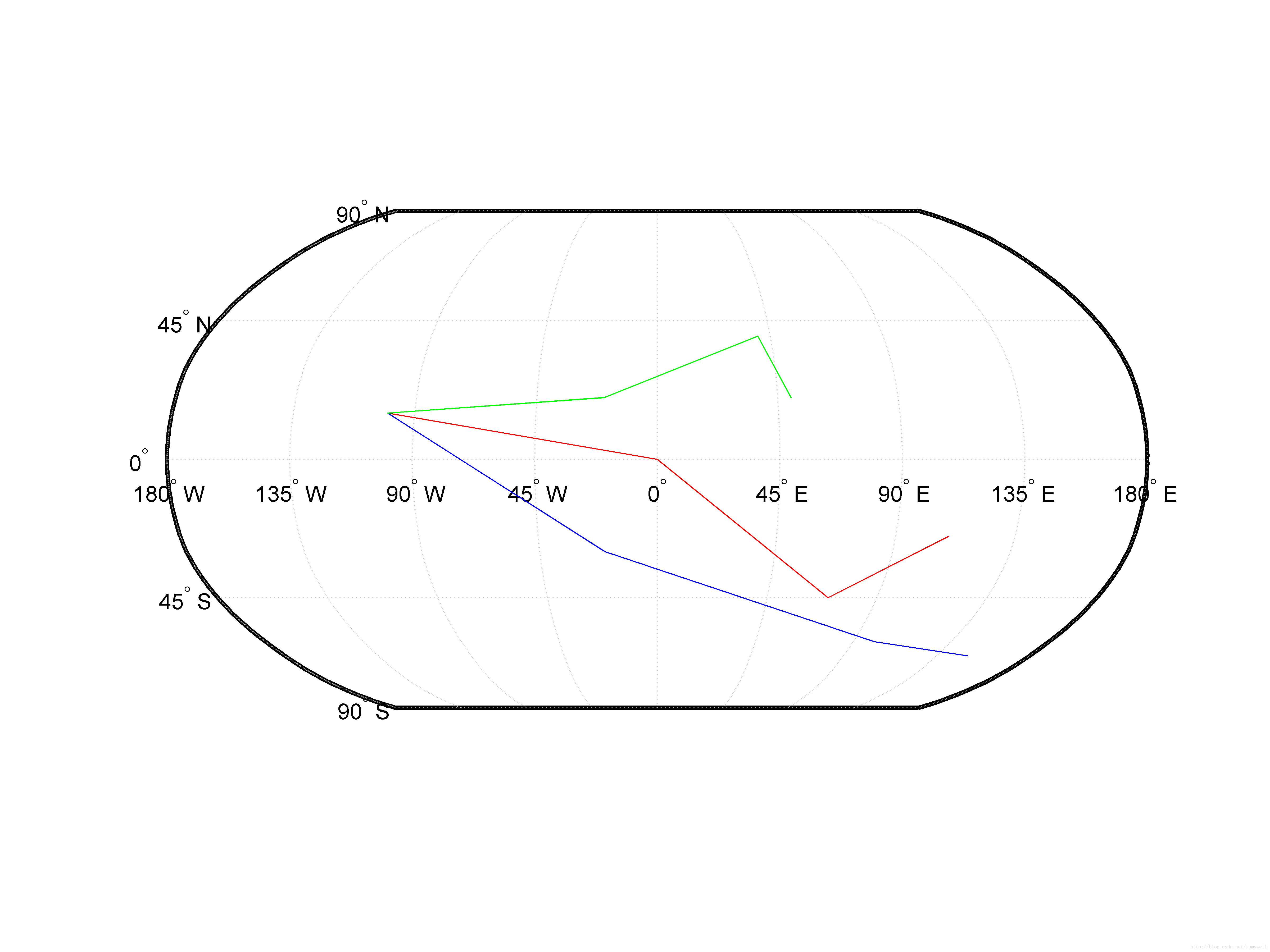 mappingtoolbox中如何绘制点point线段line和多边形polygon