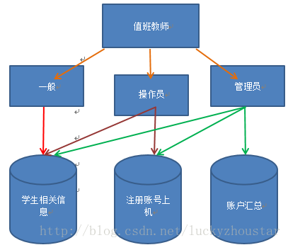 可行性研究报告
