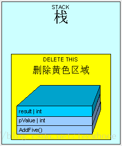 【转】深入浅出图解C#堆与栈 C# Heap(ing) VS Stack(ing) 第二节 栈基本工作原理