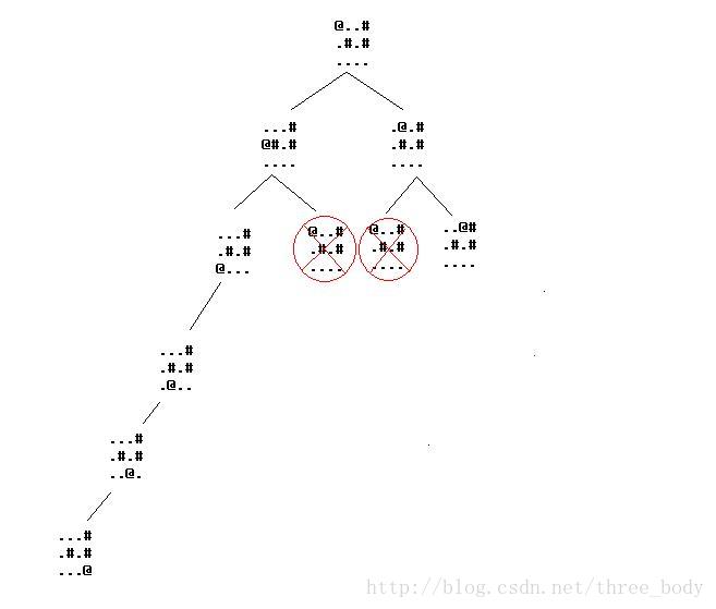 写给妹妹的编程札记 4 - 搜索: 迷宫问题 - 深度优先搜索