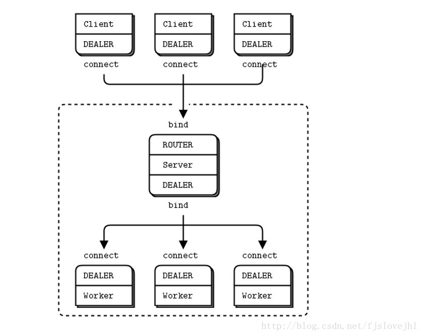 Client connect net. Клиент Пайтон. ZEROMQ. Async vs multithreading.