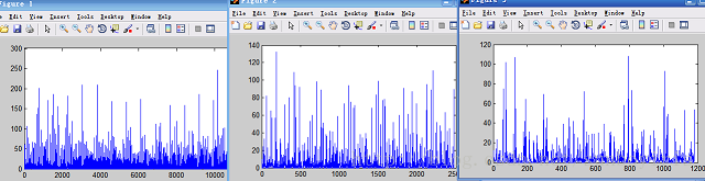 (9)MATLAB 特征分析