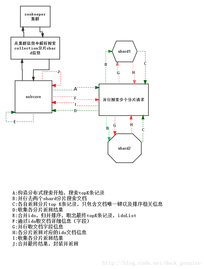 检索流程