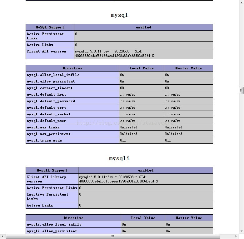 CentOS5安装Nginx1.4+PHP5.5 FastCGI