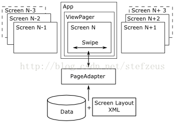 【3】Laucher WorkSpace  View Flow