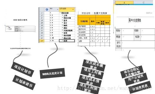 质量体系——项目策划