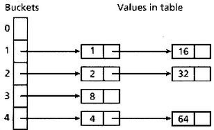 Java高级工程师常见面试题(答案)[通俗易懂]