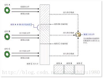 share_memory_component_pic