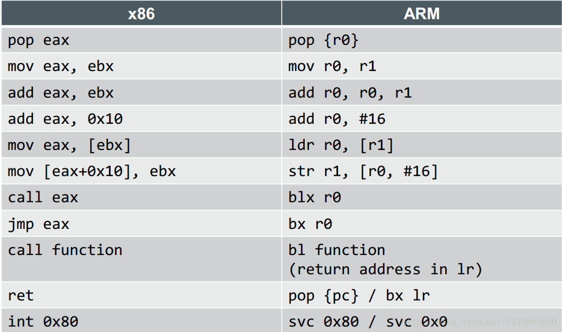 Процессоры Arm x86. Arm и x86. Различия x86 и Arm. Arm против x86:.