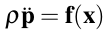 有限单元法(The Finite Element Method)