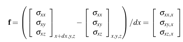 有限单元法(The Finite Element Method)
