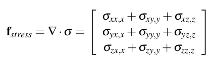 有限单元法(The Finite Element Method)