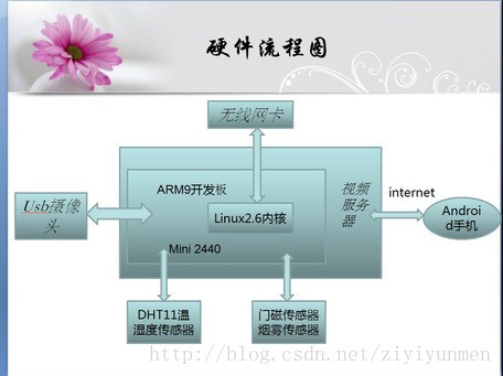 框架图