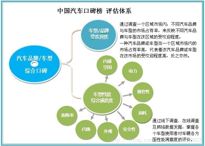 中国汽车品牌口碑榜之：--2013年第3季度福州跑车综合口碑排名