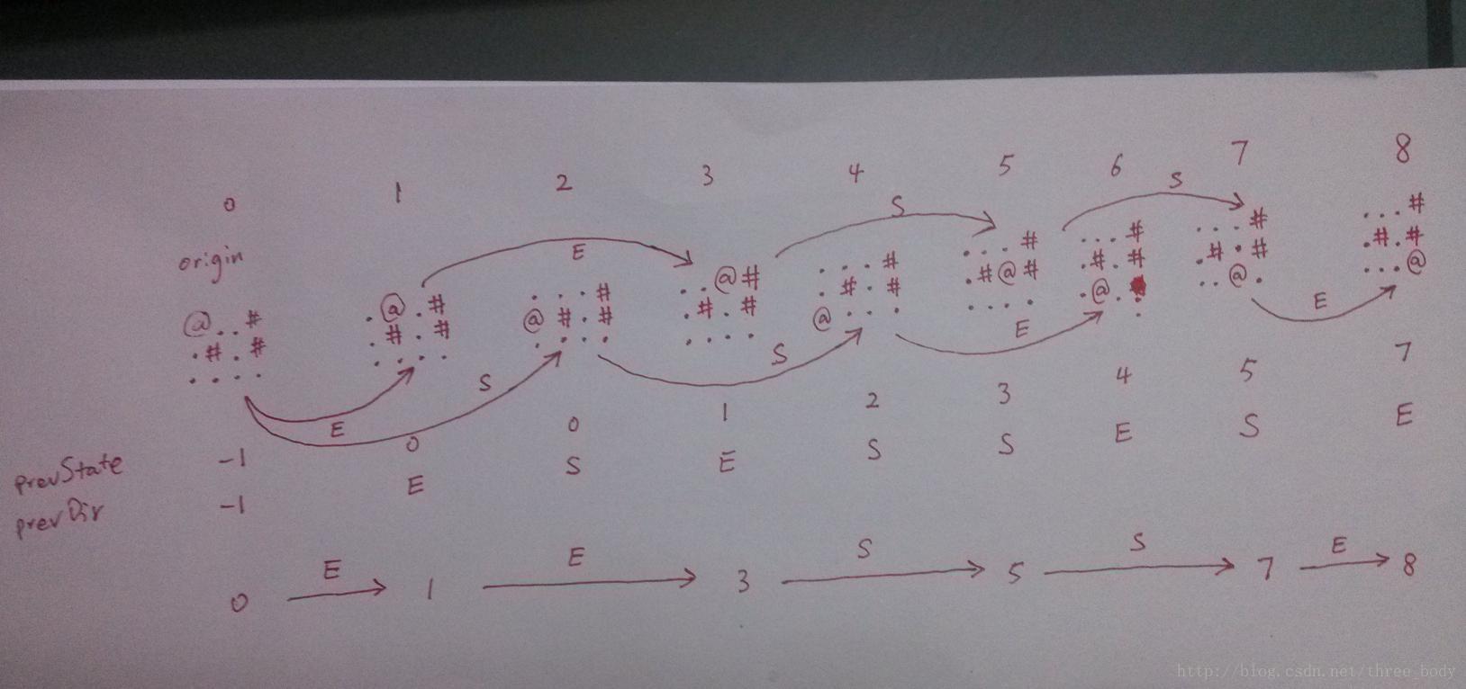 写给妹妹的编程札记 5 - 搜索: 迷宫问题 - 广度优先搜索